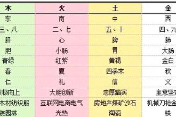 性格解析新视角：五行木色格局，你的命运密码藏在这里