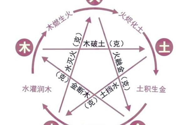 五行格局破解：如何利用五行相生相克，让你的性格更上一层楼？