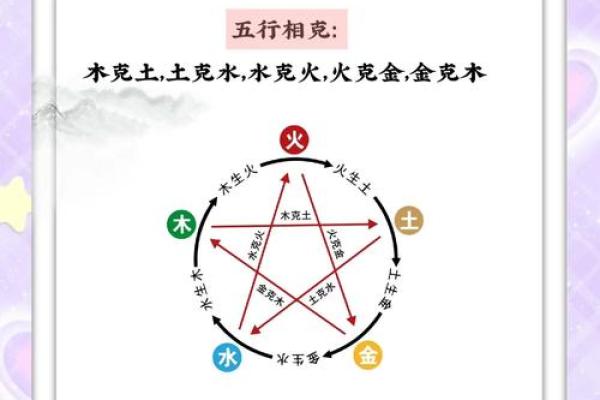 五行格局如何影响你的命运？揭秘性格解析的实用技巧