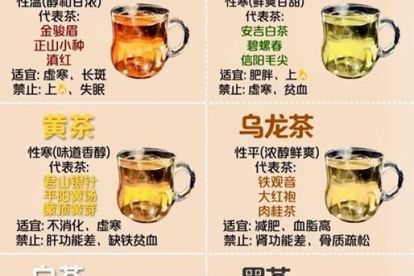 如何改变茶叶五行格局？揭秘个性茶饮，让你喝出真我风采
