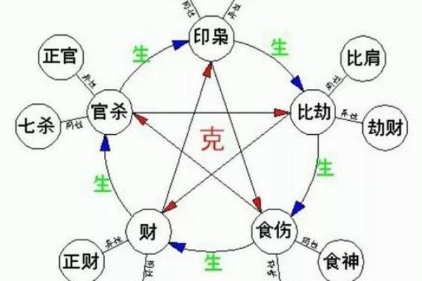 五行格局深度解析：揭秘你的性格密码与运势