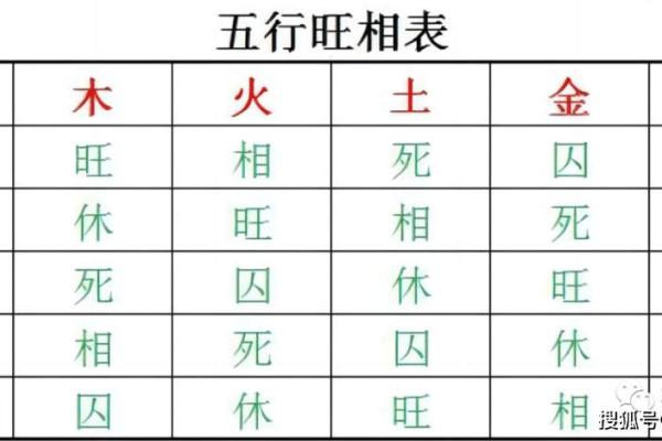 1956年五行格局揭秘：性格解析如何影响命运转折？