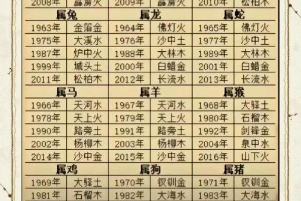 妞字五行解析：如何通过五行格局改变命运，揭秘性格密码