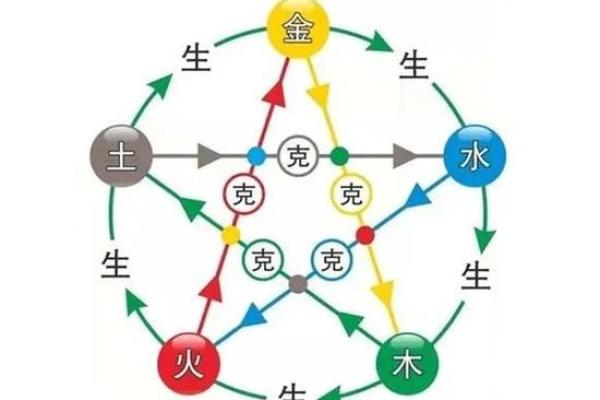 五行格局颠覆传统：揭秘性格解析的全新维度