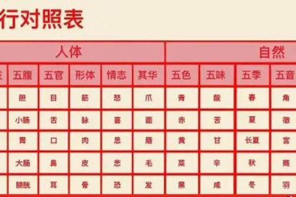 五行格局颠覆传统：揭秘性格解析的全新维度