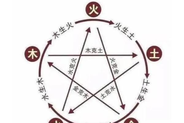 五行格局揭秘：孜五行性格解析，如何洞察自我潜能？