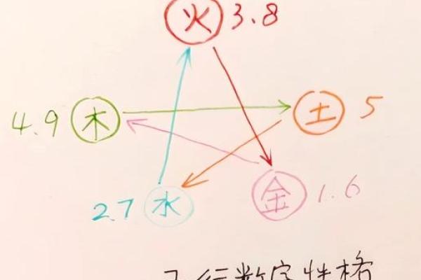 招字五行颠覆传统：揭秘你的性格潜能如何发挥