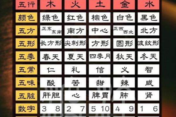名字测五行：揭秘性格解析，如何通过名字改运？