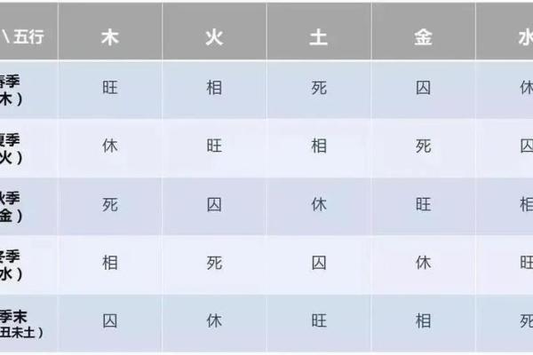 如何通过五行格局，改变你的硕性格？