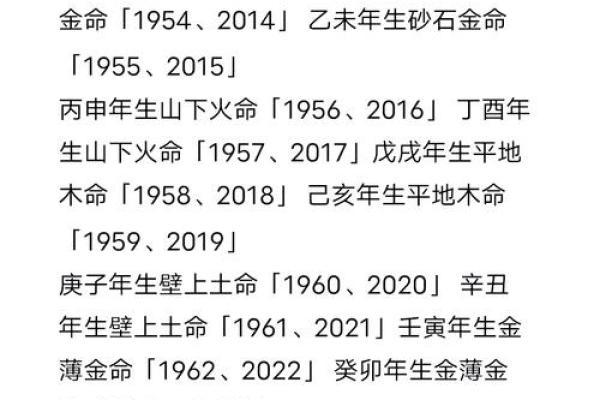 黄五行格局大揭秘：如何改变命运，摆脱生活困境？