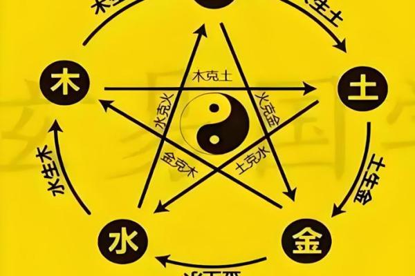 黄五行格局大揭秘：如何改变命运，摆脱生活困境？