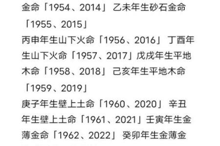 黄五行格局大揭秘：如何改变命运，摆脱生活困境？