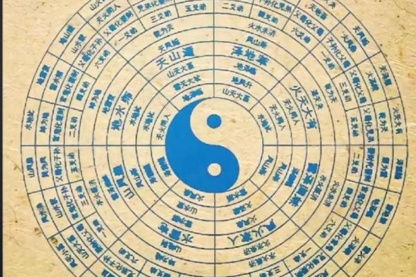 如何改变命运？揭开五行格局的神秘面纱