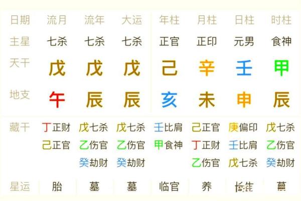 寅月命理中的命运密码：如何避开常见误区，迎接更好的未来