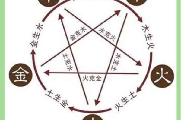 五行格局性格解析，走出误区，发现你的真实自我