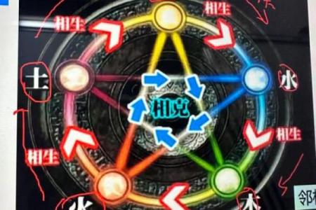 五行格局中的露水启示：性格塑造与改变的实用技巧