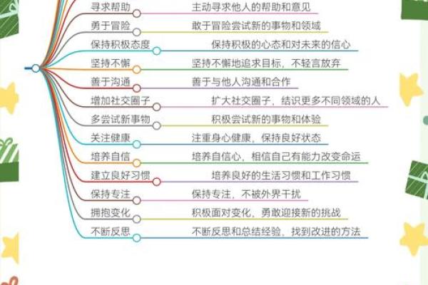 五行格局调整术：如何改变命运，成就更好的自己？