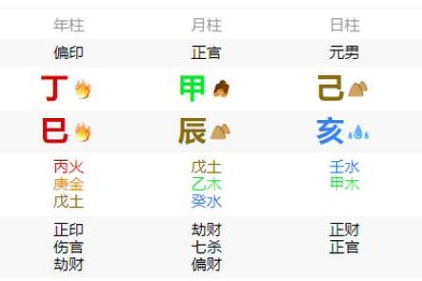 五行格局调整术：如何改变命运，成就更好的自己？