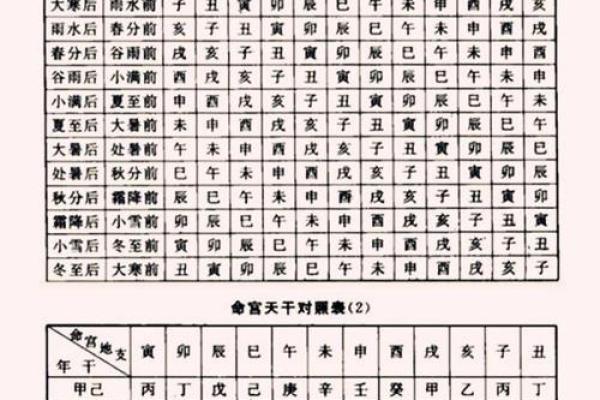 如何改变你的命运？从八字入手，破解命运密码