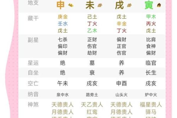 官字五行格局揭秘：性格解析如何影响你的运势？