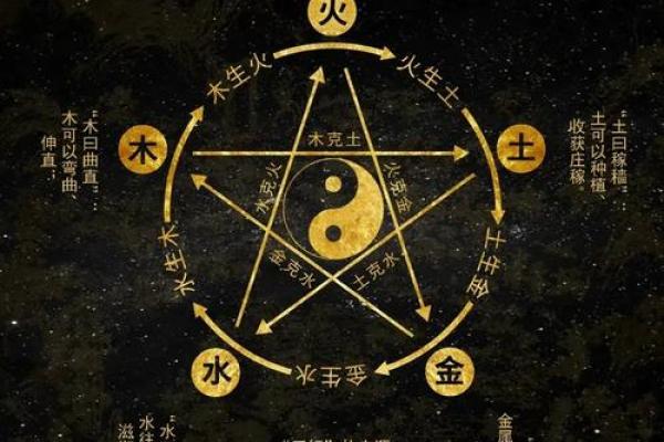 性格解析新视角：五行八卦图，揭开改变命运的神秘面纱