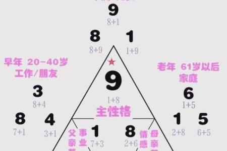 解锁命运密码，如何利用八字掌控人生方向