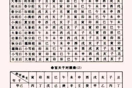 如何改变你的命运？从八字入手，破解命运密码