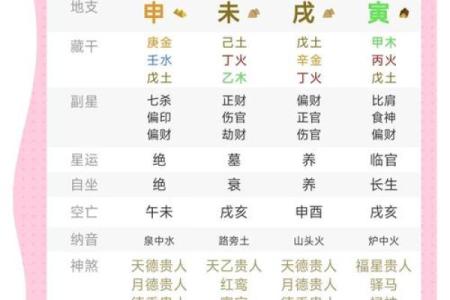 官字五行格局揭秘：性格解析如何影响你的运势？