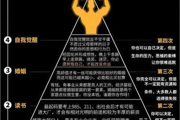 八字命理与命运密码，如何抓住转折点改变未来