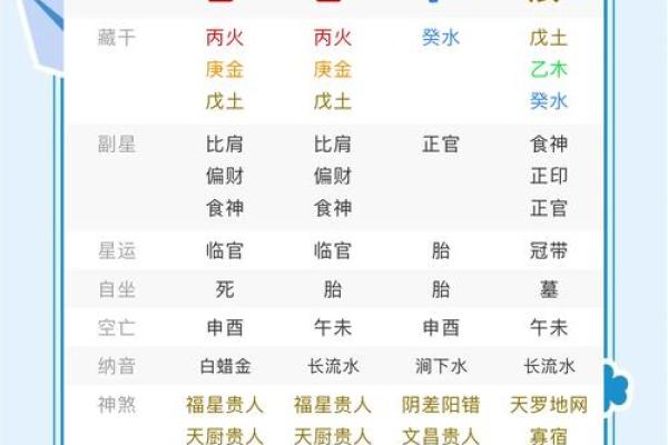 命运密码大揭秘：八字命理如何揭示你的人生走向
