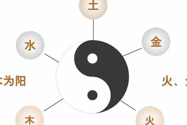 五行格局揭秘：土金相生，如何打造你的事业巅峰？