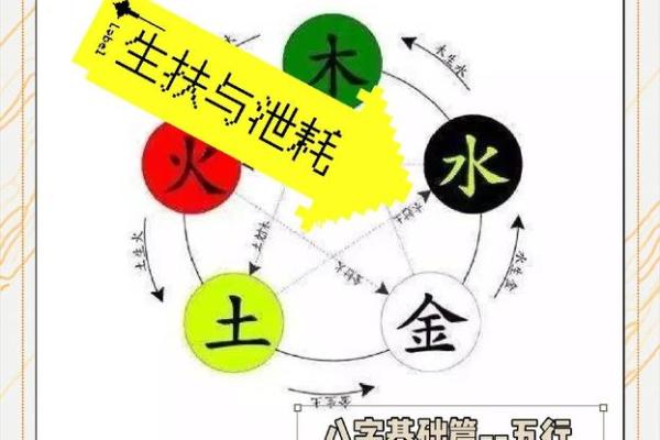 五行格局揭秘：土金相生，如何打造你的事业巅峰？