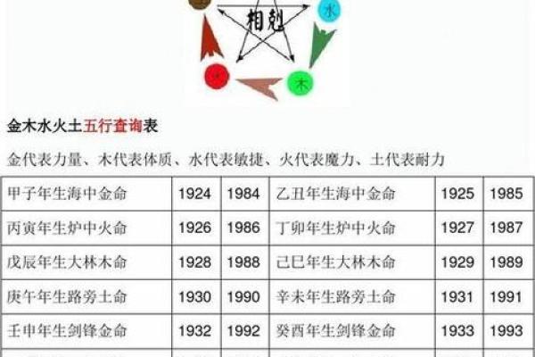五行格局揭秘：万年历教你如何反而利用性格优势？