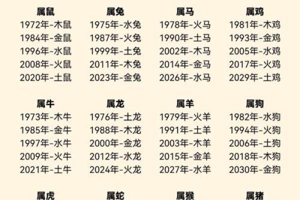五行格局大揭秘：昱属性格的误区与颠覆性转变