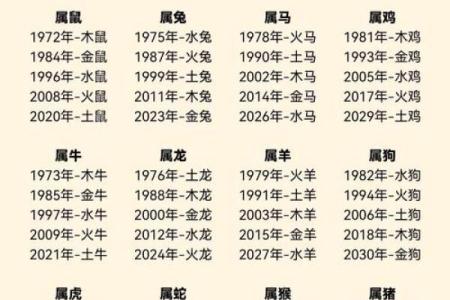 五行格局大揭秘：昱属性格的误区与颠覆性转变