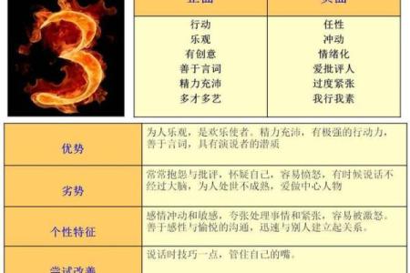 汉字五行格局揭秘：你的性格密码，如何改变命运？