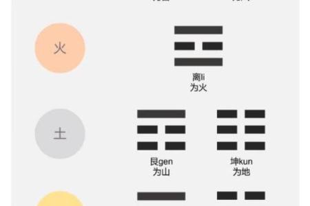 八字排盘中的暗藏玄机，你未曾察觉的命运秘密