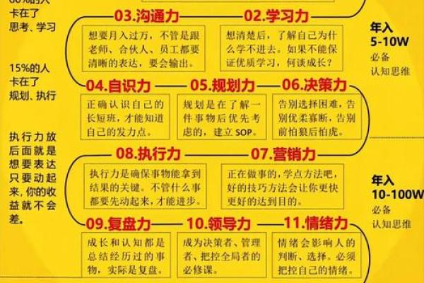 性格重塑之道：五行格局如何帮你跳出思维定式，实现自我突破