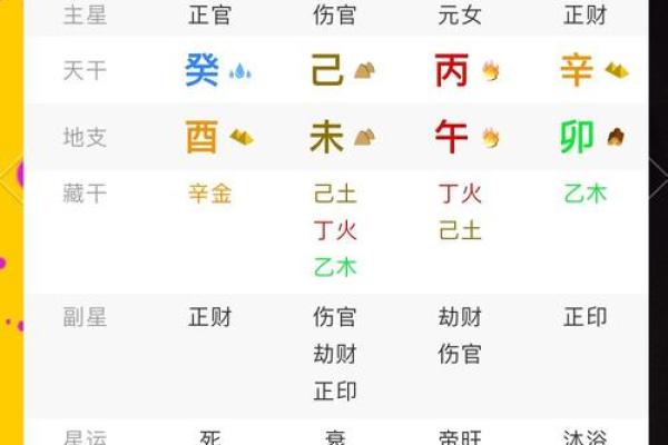 你所不知道的八字命理秘密：如何破解命运的暗藏玄机