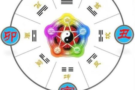 艺术五行格局揭秘：你的性格特质，竟然是这样？