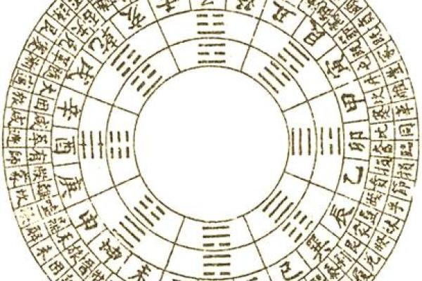命运密码：如何破解你的四柱八字