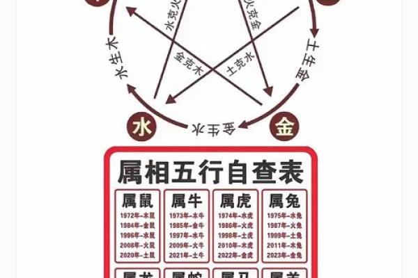 五行格局深度解析：91年出生者的性格密码与转变之道