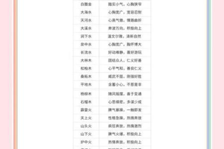 五行如何影响性格？揭秘性格解析的实用技巧