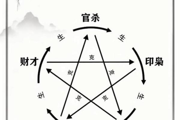 如何改变命运？盲派命理三大法则揭示暗藏玄机