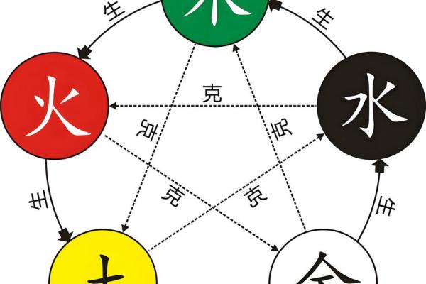 三个戌的命运密码：你被忽视的命理误区，竟隐藏改变命运的关键