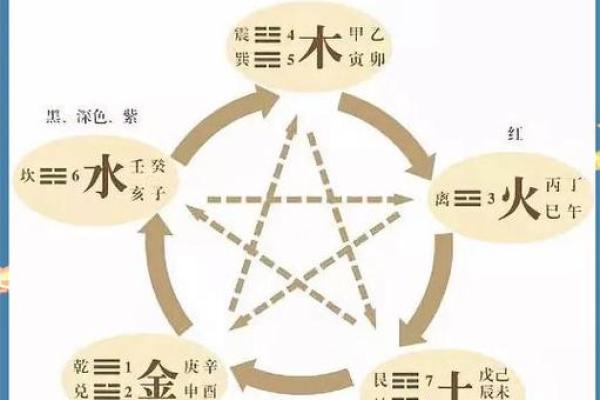 五行格局揭秘：白色能量的性格解析与如何平衡