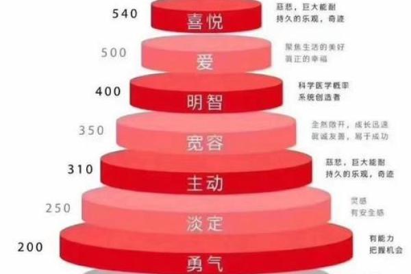 五行格局揭秘：白色能量的性格解析与如何平衡