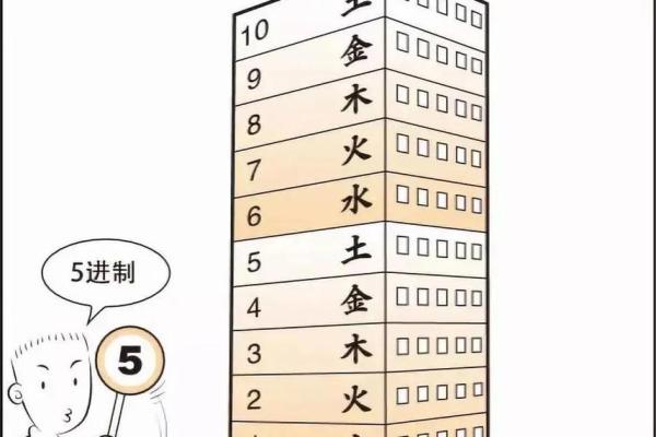 楼层风水反而影响命运？你是否进入了命理的陷阱