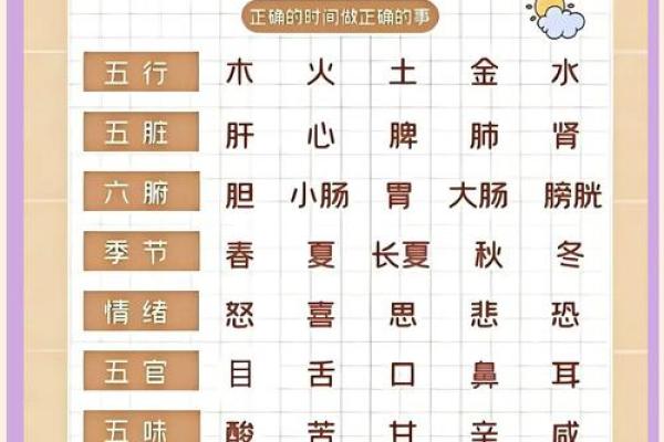 五行性格颠覆传统观念：揭秘你的五行优势，如何发挥到极致？