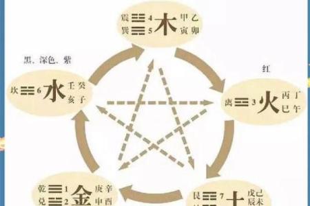五行格局揭秘：白色能量的性格解析与如何平衡